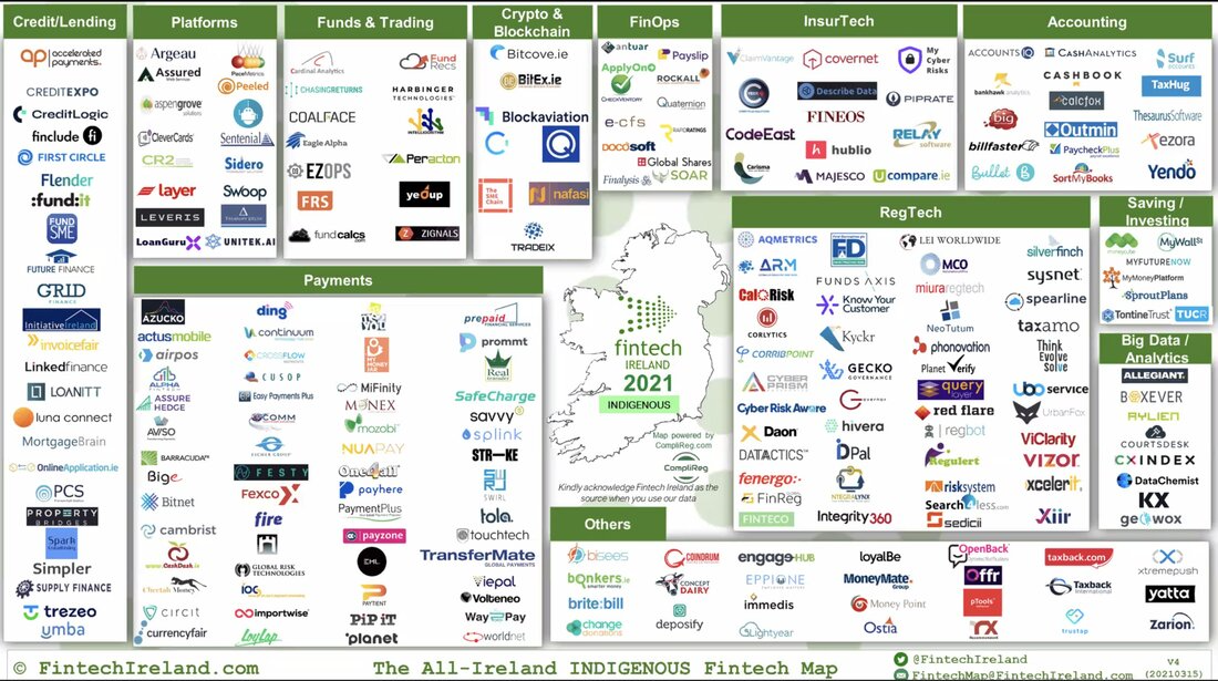 FinTech Ireland