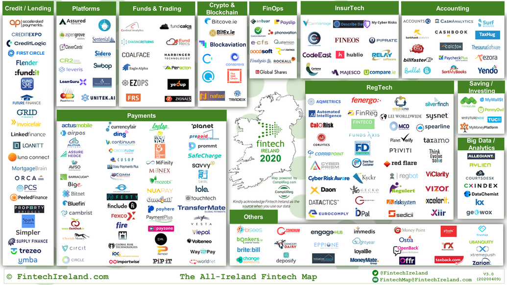 FinTech Ireland