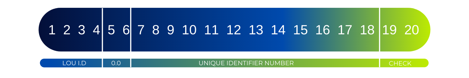 example of lei number structure