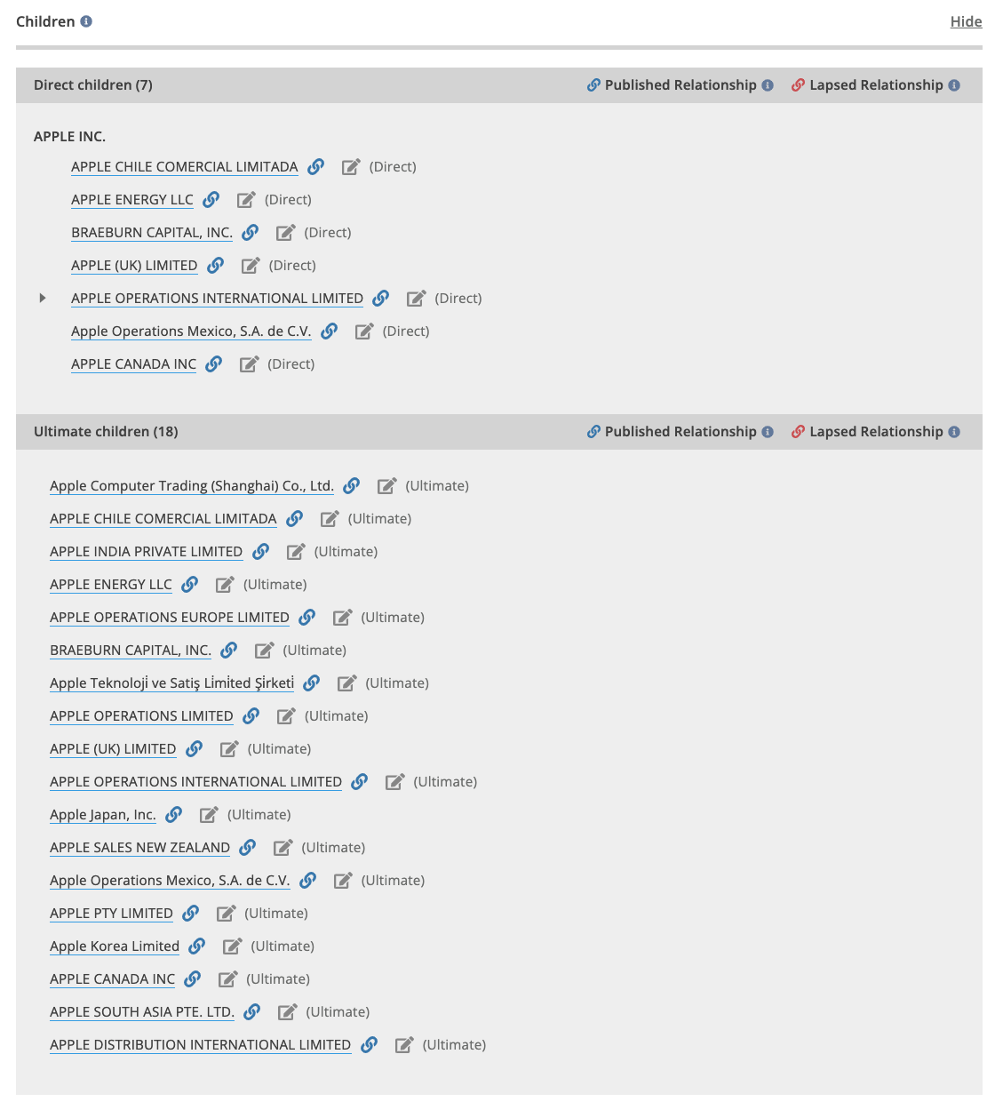 apple inc subsidiaries